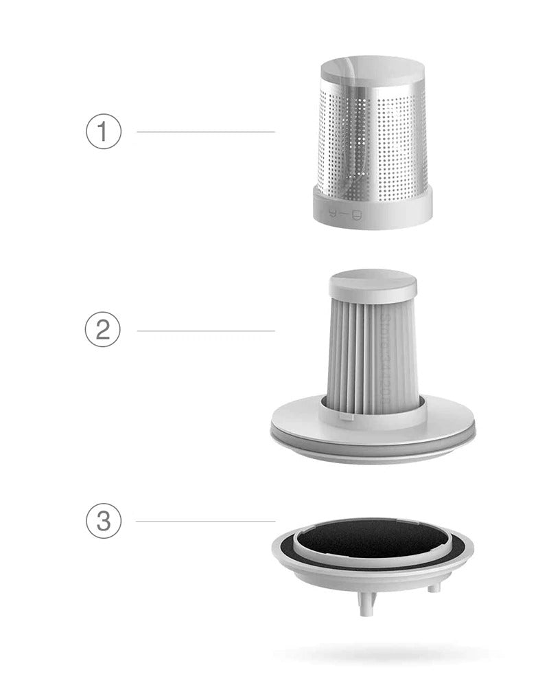 UV Sterilizer and Mite Remover Vacuum