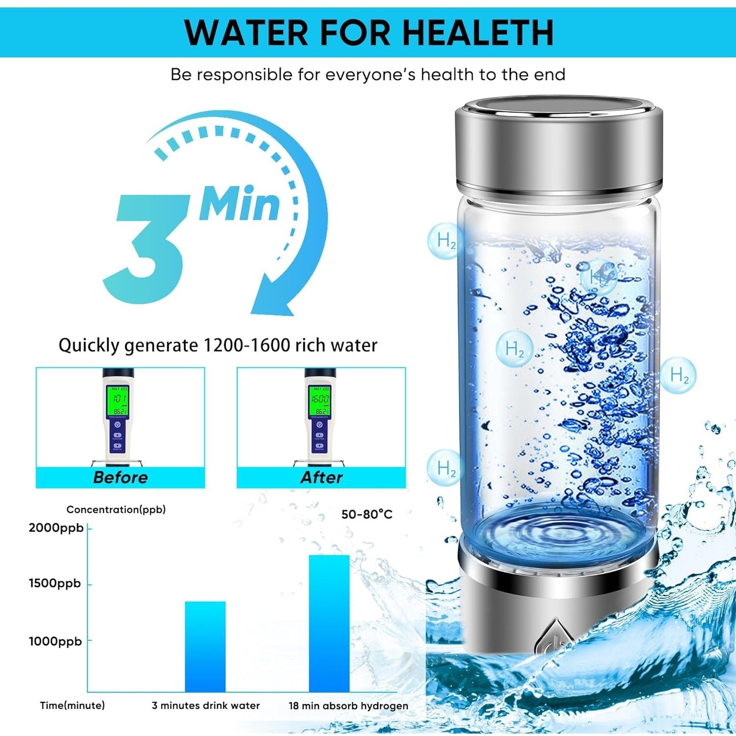 Electric Hydrogen Rich Water Generator Bottle