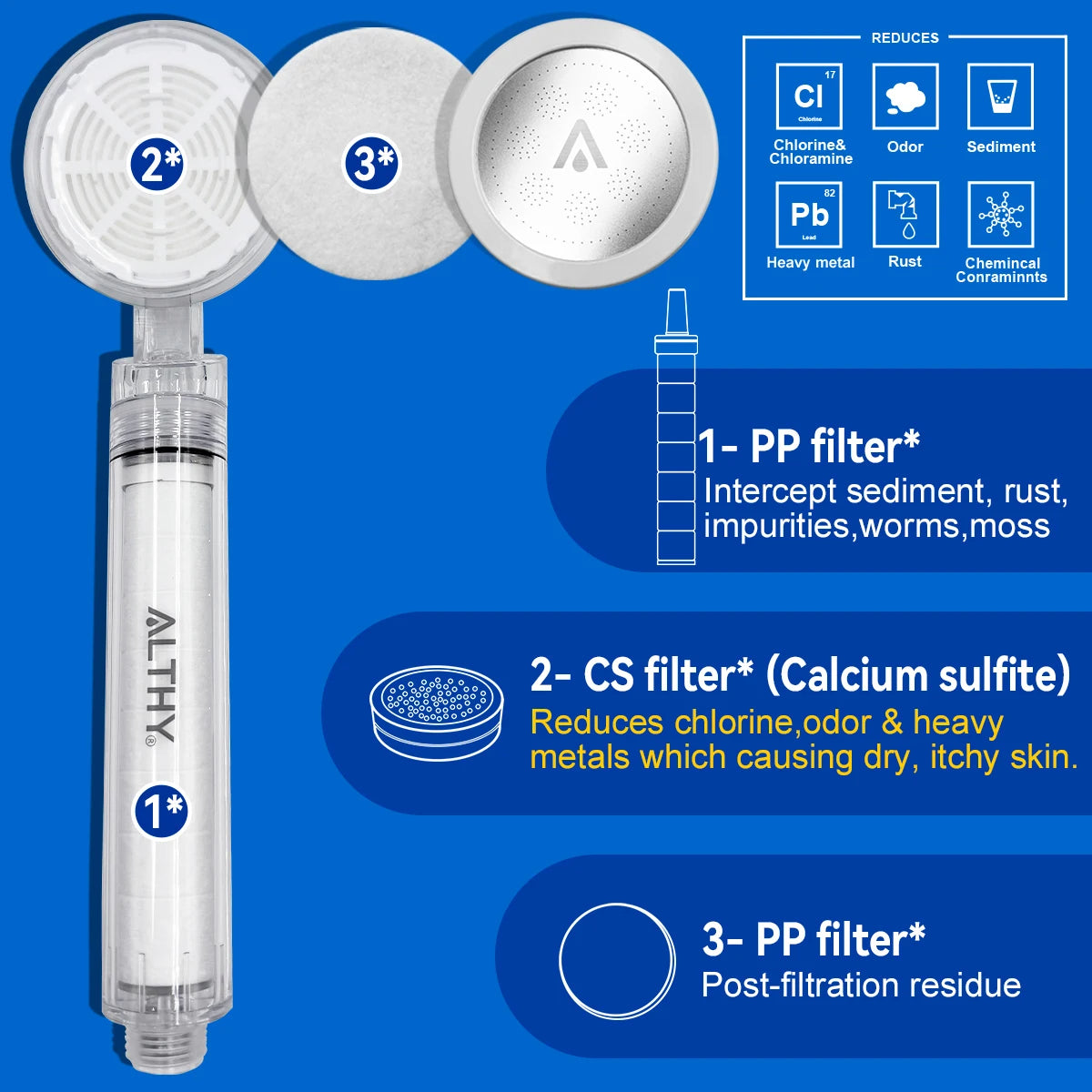High Pressure Spa Shower Head - Handheld Water Filter for Skin and Hair Health