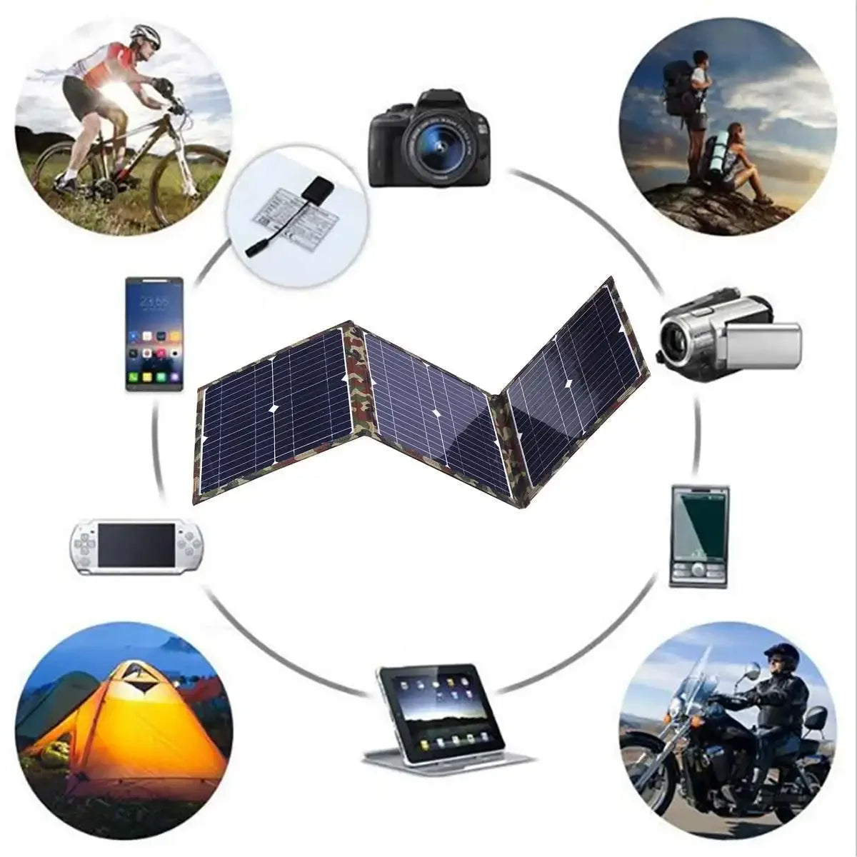 Camping Solar Panel Power Station Kit