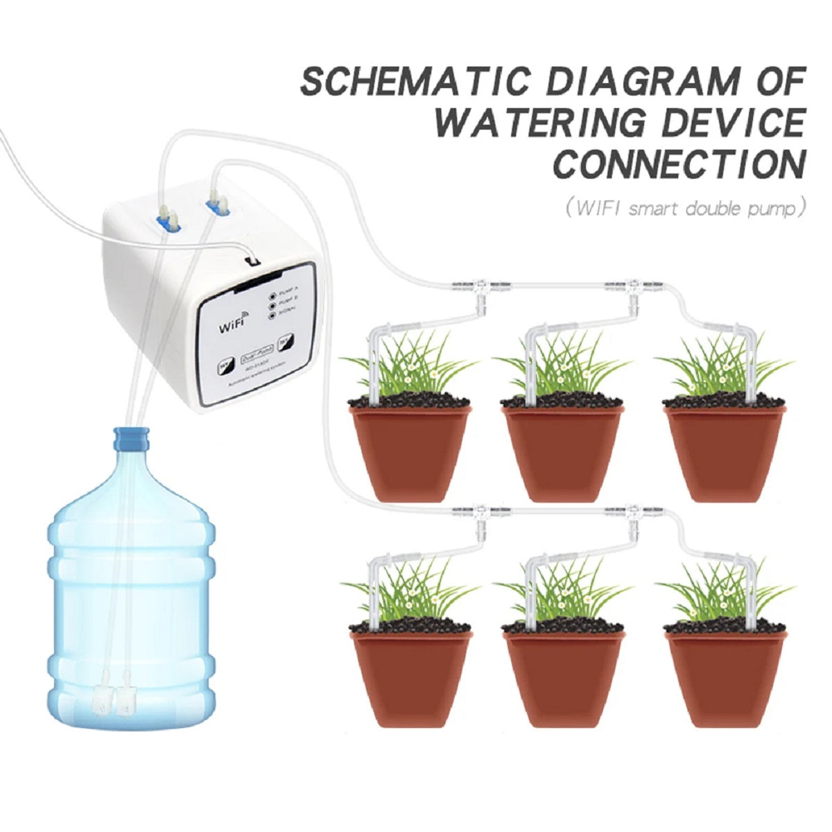 Smart Drip Irrigation System - Dual Pump Automatic Watering with Remote App Control
