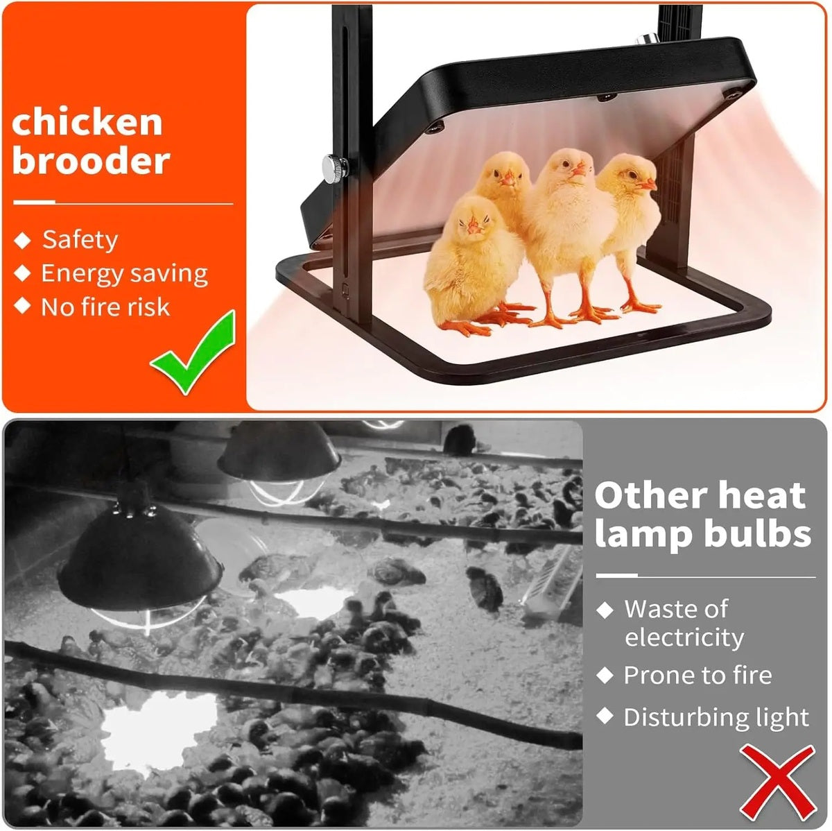 Pet Brooder Heater - Smart Heating Plate with Temperature Control