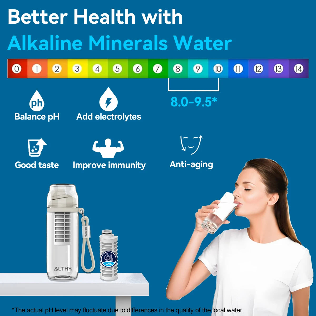 Alkaline Water Filter Bottle - with Minerals and Electrolytes